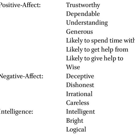 Examples from each of the five vignette types (cont.) | Download Table