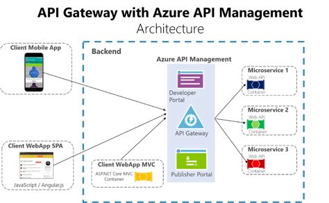 Application layer gateway - bananaer