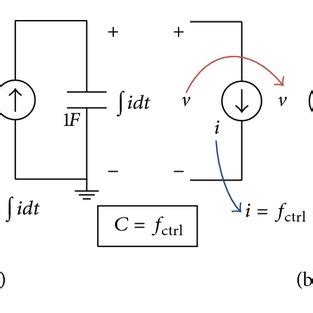 Schematic diagram of the variable capacitor model using a controlled... | Download Scientific ...