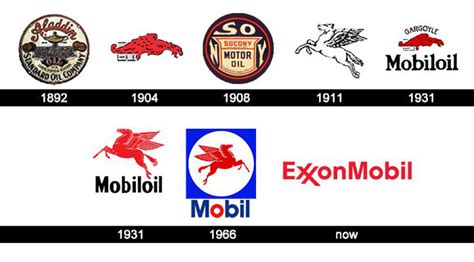 The ExxonMobil Logo and the History of the Company: Powering Progress ...