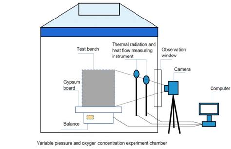 Schematic diagram of the experimental cabin device layout. | Download ...