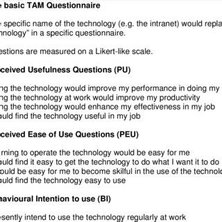 The Basic TAM Questionnaire | Download Scientific Diagram