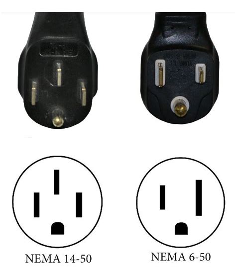 What is the Difference Between NEMA 6-50 and NEMA 14-50? — Lectron EV