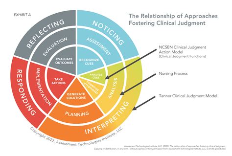 How to Communicate the Knowledge from Practice to Develop Holistic ...