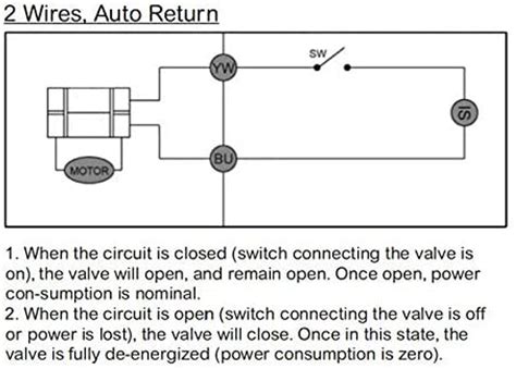 U.S. Solid Motorized Ball Valve- 1/2” Brass Electrical Ball Valve with ...