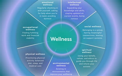 Understanding the Wellness Wheel — Talkspace