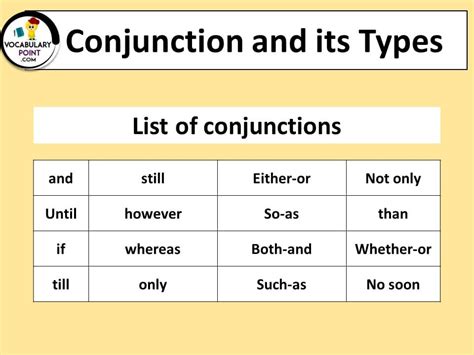 Conjunction and Its Types with Examples (List of Conjunctions) - Vocabulary Point