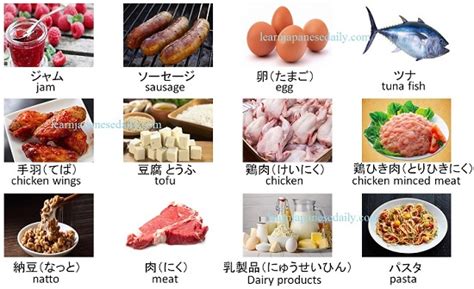 Japanese vocabulary on food 2- Japanese words by theme