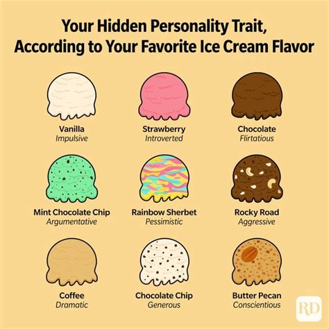 Hidden Personality Traits Revealed Through Your Favorite Ice Cream Flavor