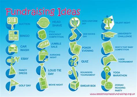 17 Best images about Event Fundraising Ideas on Pinterest | Scouts, Gala dinner and Fundraisers