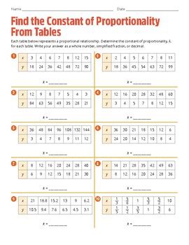 Find the Constant of Proportionality From Tables by Viola School