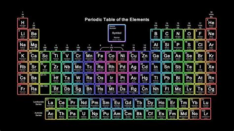 Periodic Table Wallpaper Copy Periodic Table Wallde As Periodic ... | Periodic table of the ...