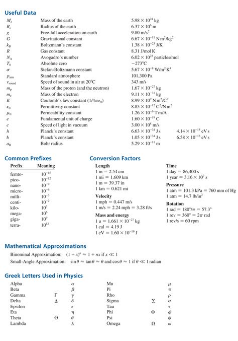 MasteringPhysics Constants