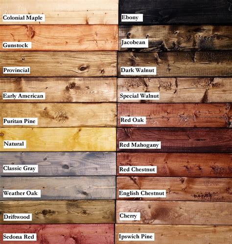 Rustic Wood Stain Colors On Pine