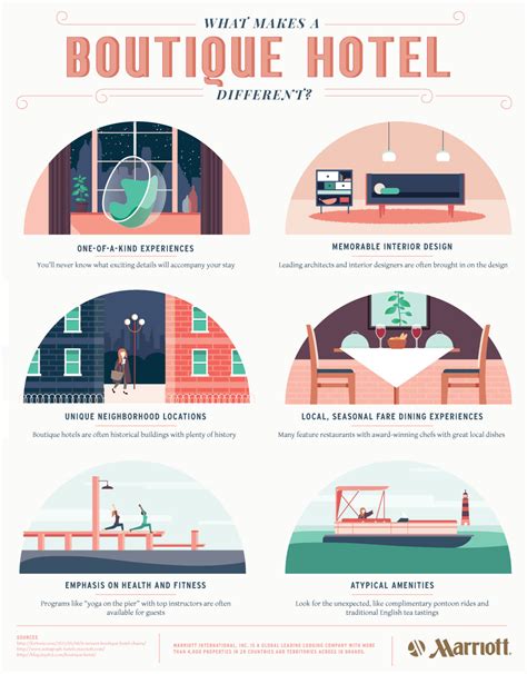 What Makes a Boutique Hotel Different? - Lemonly Infographics