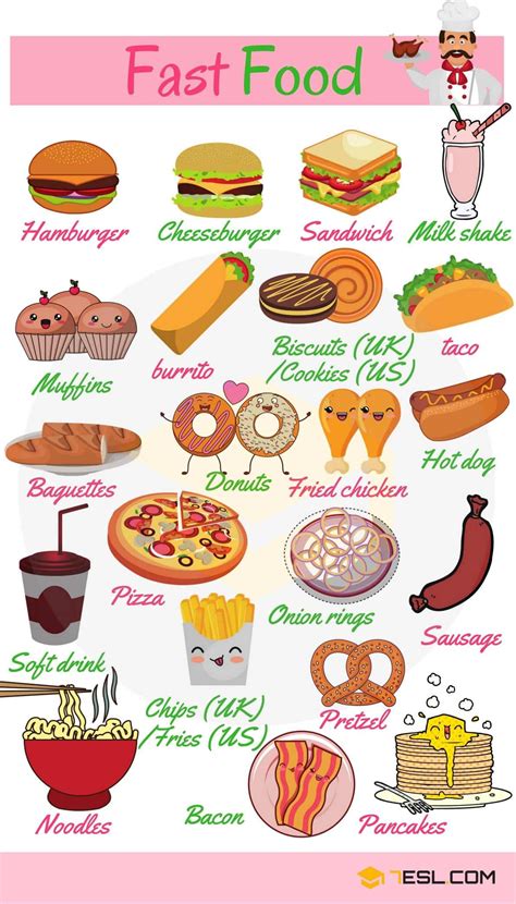 Fast Food List: Types of Fast Food with Pictures • 7ESL