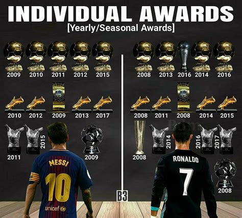 Messi Individual Awards 2024 - Kassi Matilda