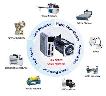 Servo motor- Applications of Servo Motor -Servomechanism-Components of Servomechanism -Working ...