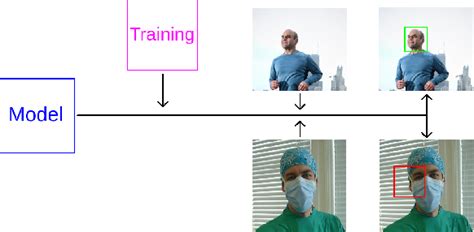 Figure 1 from A Comparative Study of Face Detection Algorithms for Masked Face Detection ...