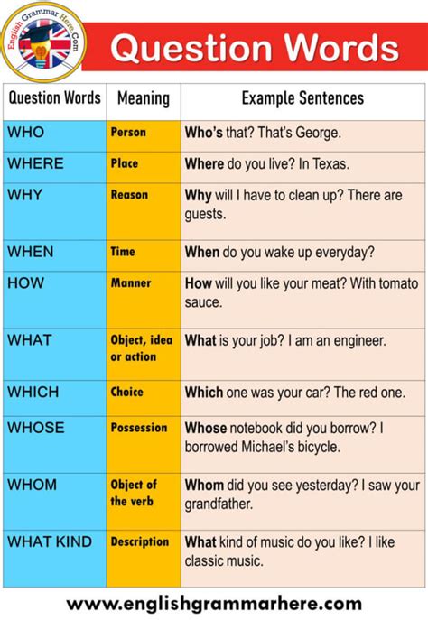 Question Words, Definitions and Example Sentences - English Grammar Here