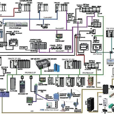 Serial COM1 port configuration with use of NI-MAX module | Download Scientific Diagram