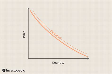 Market Demand Curve