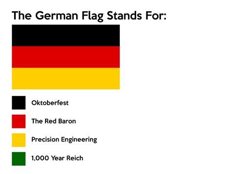 Flag Parody Germany - Meme by oudaveguy98 :) Memedroid