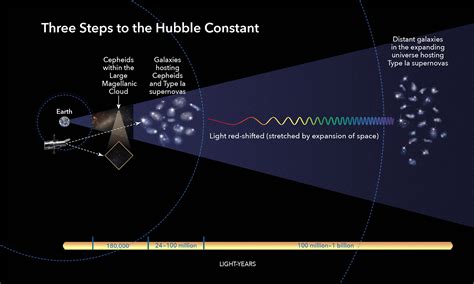 New observations show that the Universe might not be expanding at the same rate in all ...