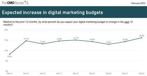 8 marketing budget templates for business with examples [2023] – Riposonyc