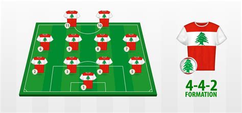 Lebanon National Football Team Formation on Football Field. 23165919 Vector Art at Vecteezy