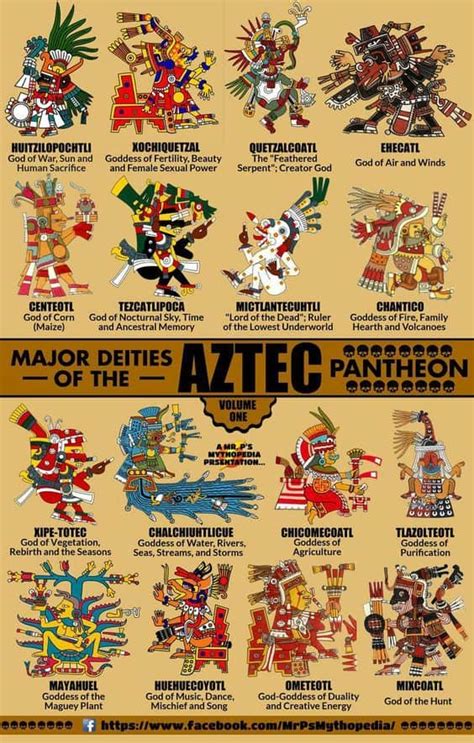 Mighty And Powerful Aztec Gods | Daily Infographic