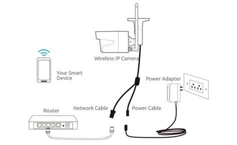 Home security camera installation guide - CCTVSG.NET