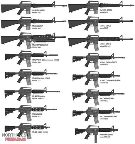 Retro M16/AR 15 build Chart | Northwest Firearms