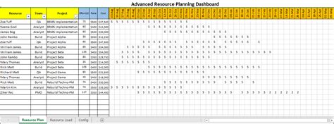 Advanced Resource Plan Dashboard Template – ITSM Docs - ITSM Documents ...