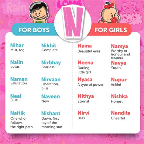 Beautiful Hindu Baby Names for 2016