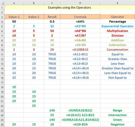 Excel Formula Symbols Cheat Sheet (13 Cool Tips) | ExcelDemy | Excel ...