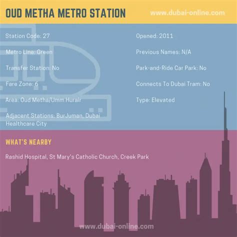 Oud Metha Metro Station, Green Line, Dubai - Dubai Online