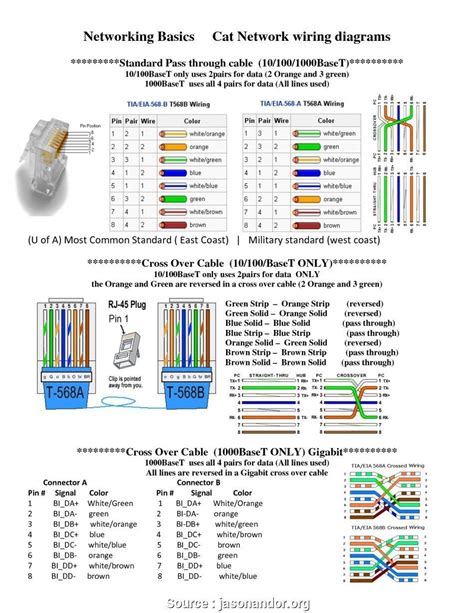 Network Wiring Diagram Tutorial