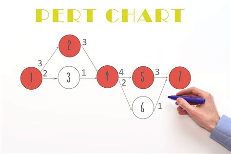 Diagrama De Pert Explicación | Images and Photos finder