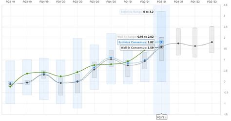 Tesla (TSLA) Q3 2021 earnings preview: Here’s what to expect | Electrek