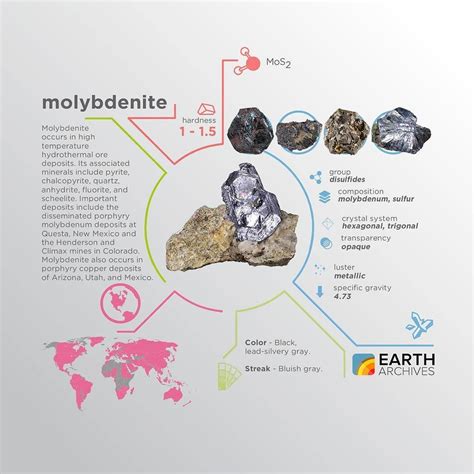 Molybdenite is an important ore of molybdenum and is the most common source of the metal. While ...