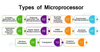 What is Microprocessor - Evolution, Types, Applications and Working - DataFlair