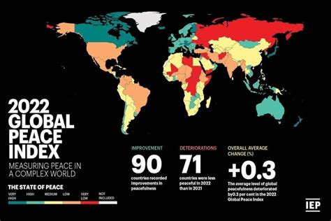 World Peace Index 2024 - Adrea Nicola