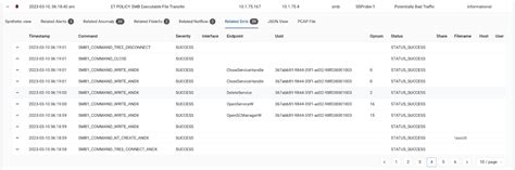 The Hidden Value of Suricata Detection Events: NSM-Enriched IDS Alerts