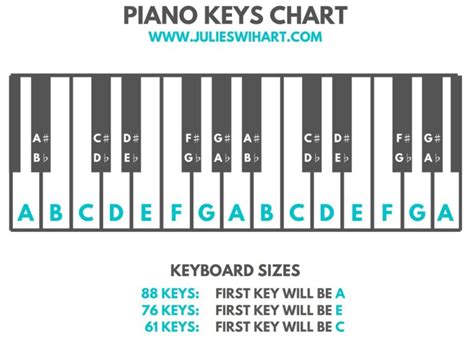 How to Label the Piano Keys – Julie Swihart