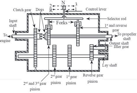 Theory of Machines Archives - ElectricalWorkbook