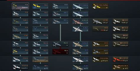 War thunder Tech Tree 1.43 : r/Warthunder