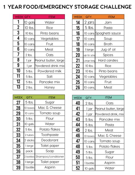 Lds Org Food Storage List | Dandk Organizer