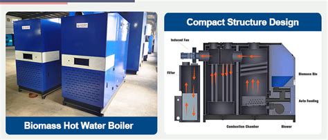 biomass heating boiler,hot water boiler,solid fuel heating boiler