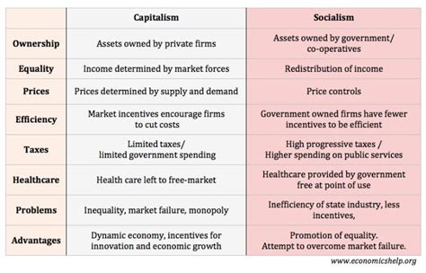 The United States, the Socialist Boogeyman and a Solution walk into a ...